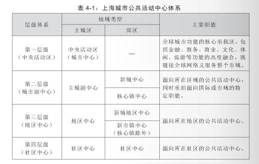 表4-1 表4-1