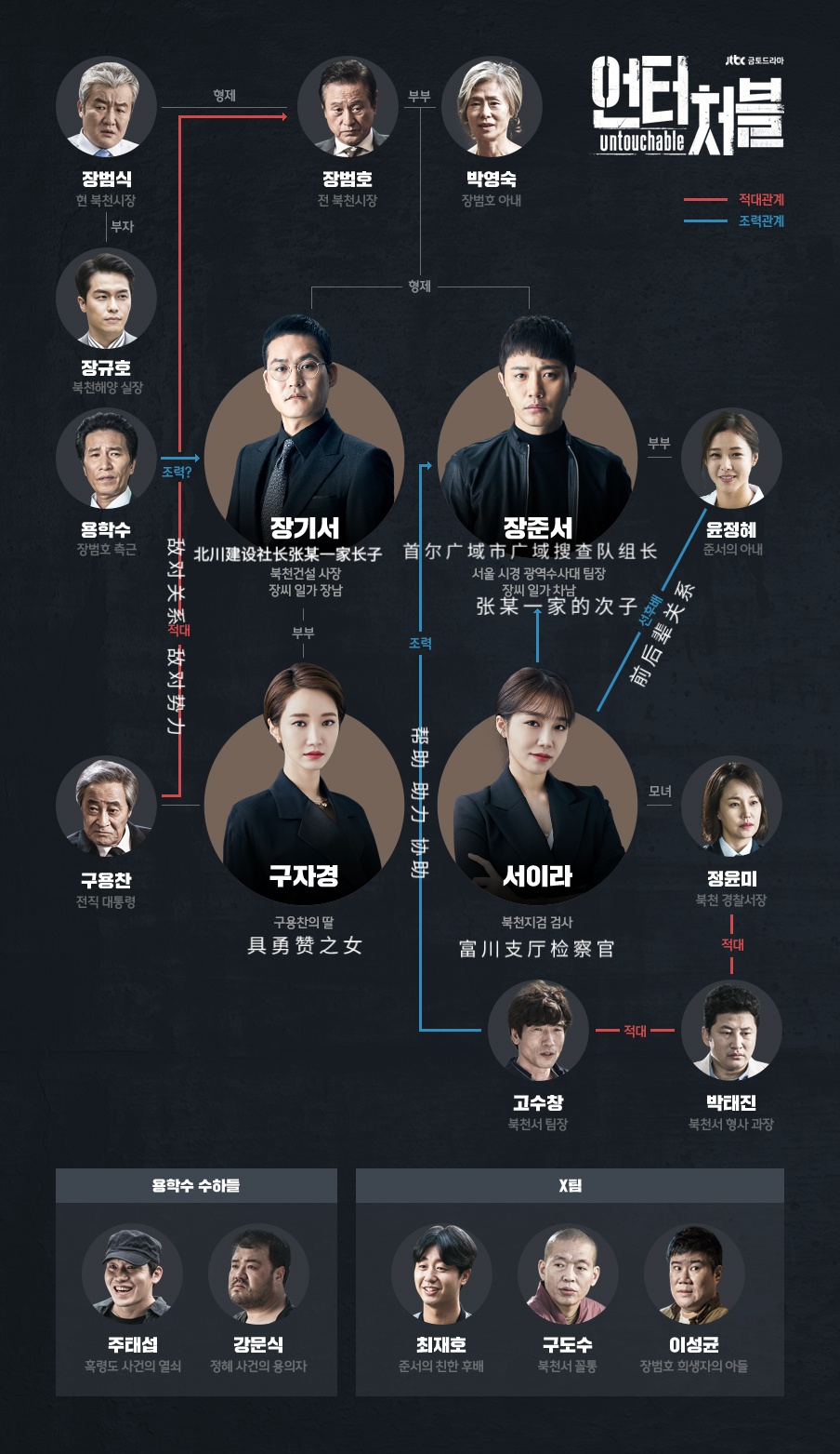 官網人物關係圖