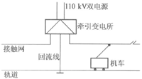 電氣化鐵路 電氣化鐵路