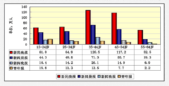 新民晚報(中共上海市委直接領導的綜合性報紙) 新民晚報(中共上海市委直接領導的綜合性報紙)