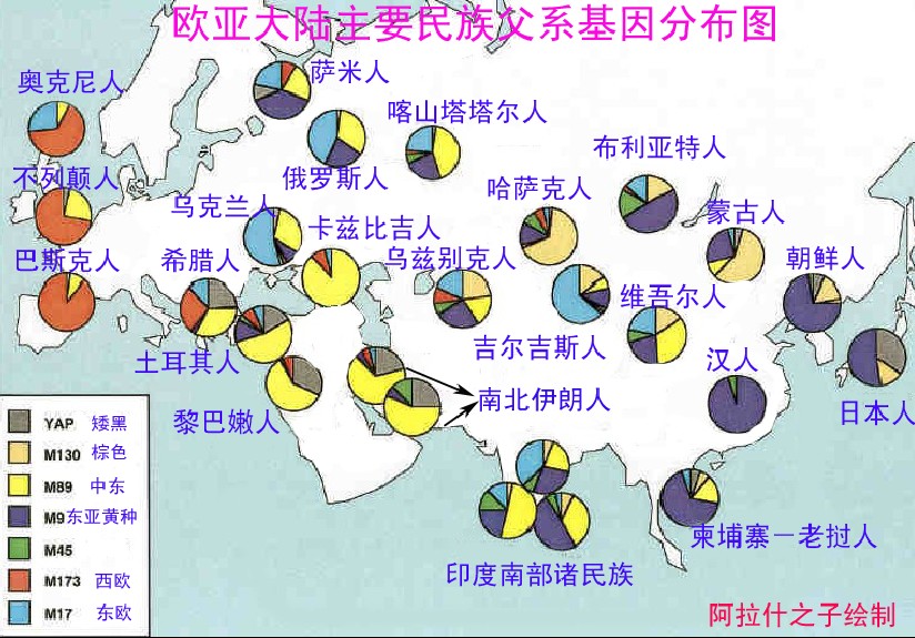 歐亞大陸主要民族父系基因分布圖 歐亞大陸主要民族父系基因分布圖