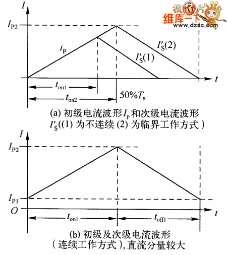 圖 在穩定狀態下的電流波形 圖 在穩定狀態下的電流波形