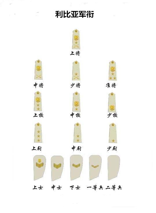 卡扎菲時代的利比亞軍銜 卡扎菲時代的利比亞軍銜