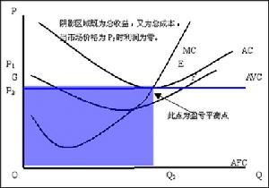規模報酬曲線圖