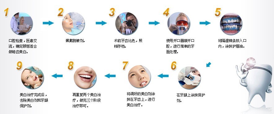 美白流程 美白流程