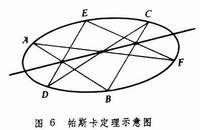 帕斯卡定理