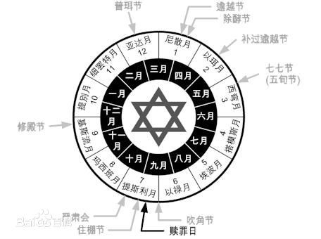 聖靈降臨節