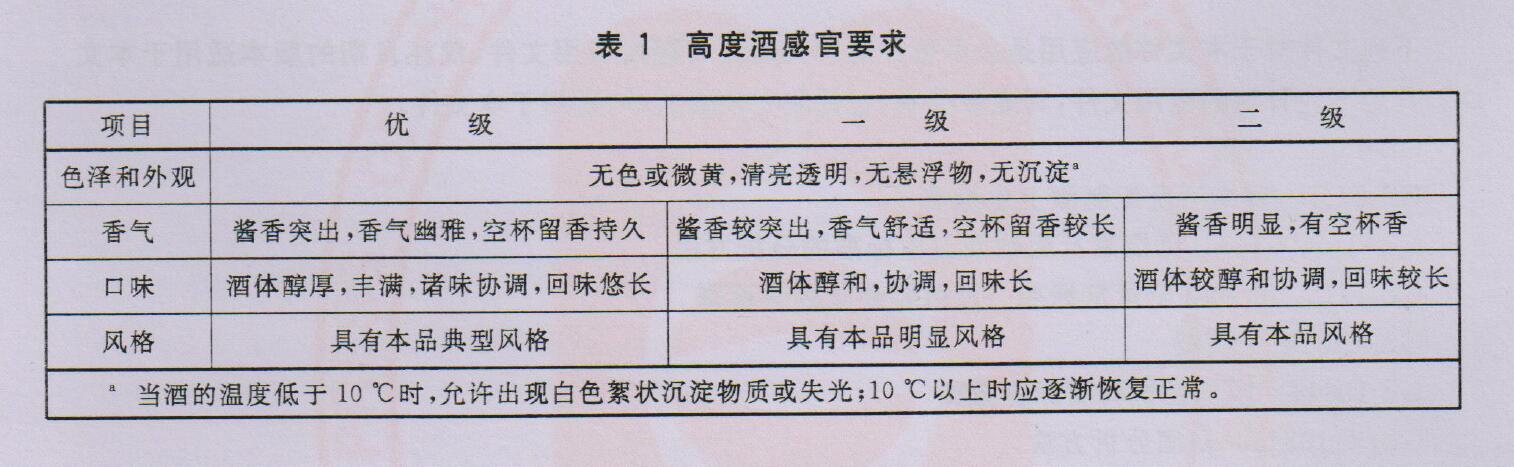 表1 高度酒感官要求 表1 高度酒感官要求