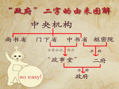 政事堂