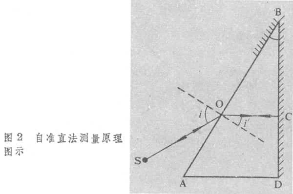 圖2 圖2