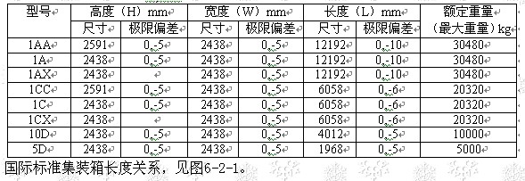 國際標準貨櫃 國際標準貨櫃