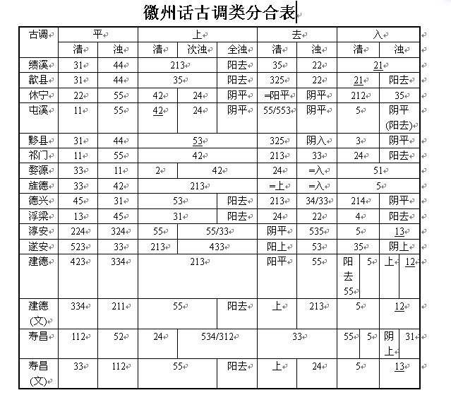 徽州話古調類