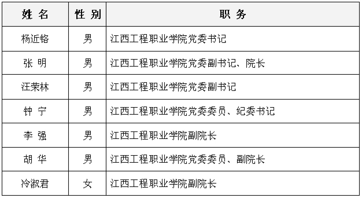 江西工程職業學院 江西工程職業學院