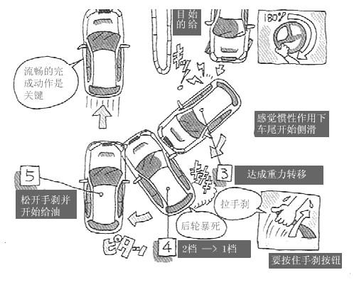 甩尾 甩尾