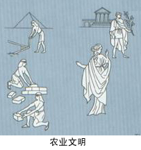 人類文明 人類文明
