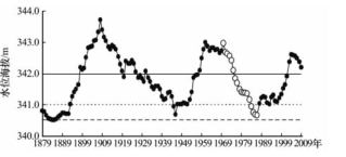 巴爾喀什湖1979-2009年水位變化 巴爾喀什湖1979-2009年水位變化
