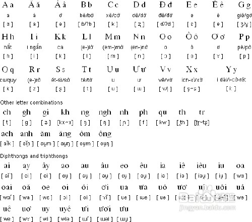 越南語