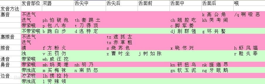 松江話 松江話
