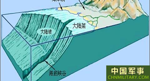 大陸架地理位置示意圖 大陸架地理位置示意圖