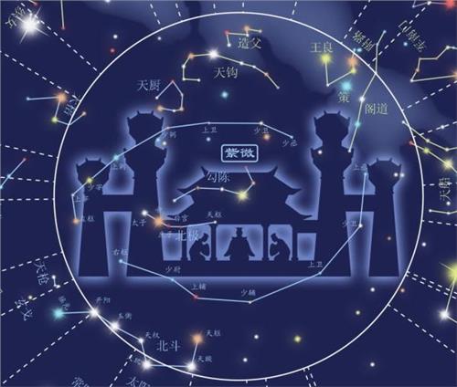 紫薇命盤
