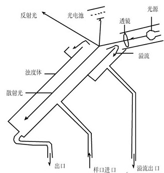 圖5 散射 圖5 散射