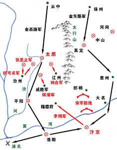 金軍南下簡圖