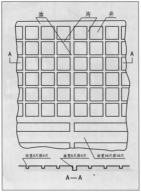 井田溝洫布置圖 井田溝洫布置圖