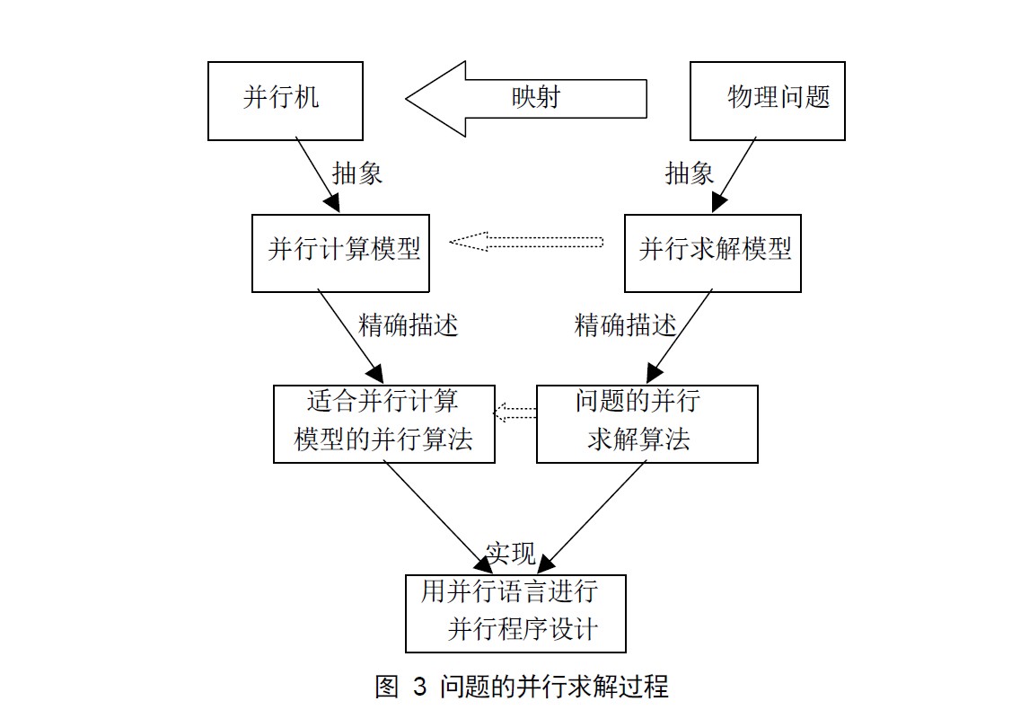 並行求解過程示意圖 並行求解過程示意圖