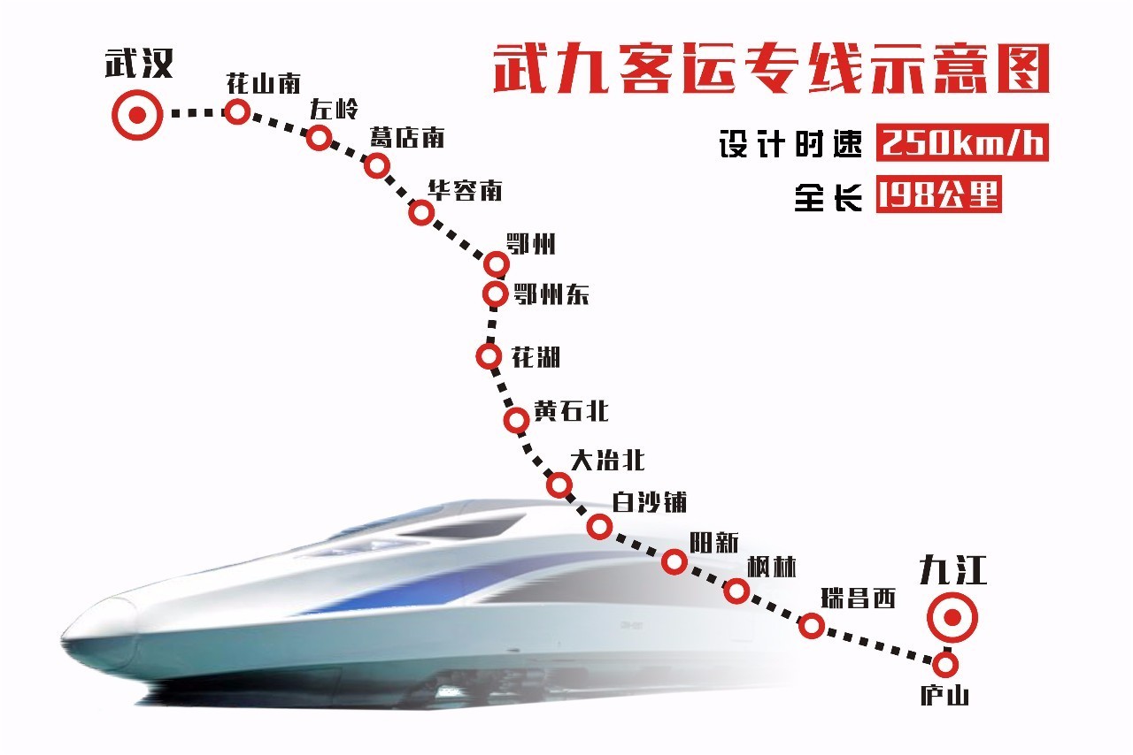 武九高速鐵路(武九客運專線)