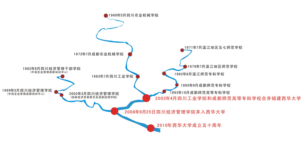 歷史沿革圖