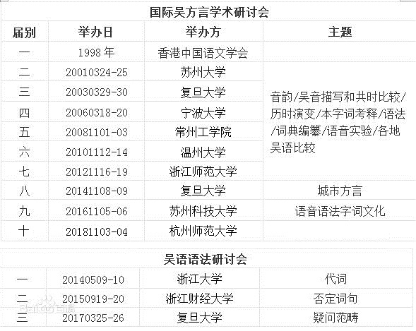 吳語歷屆研討會