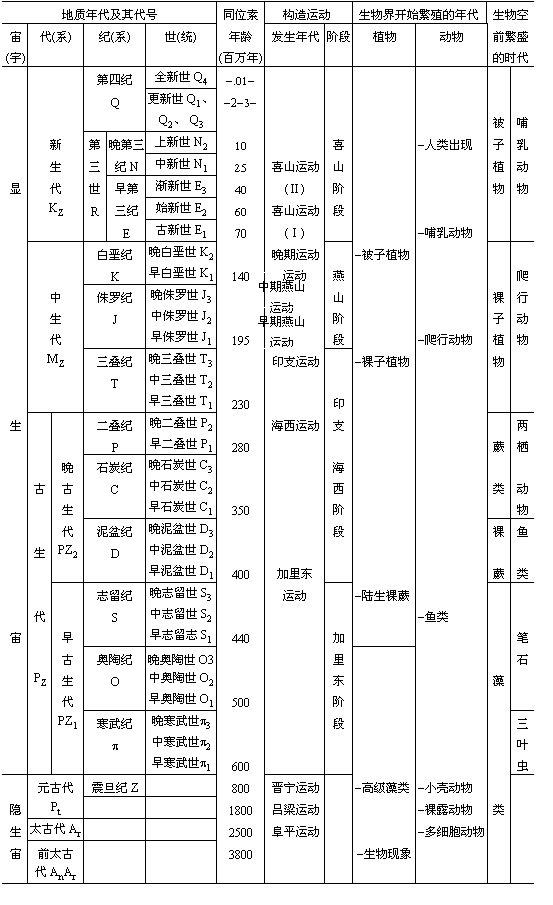 地質年代