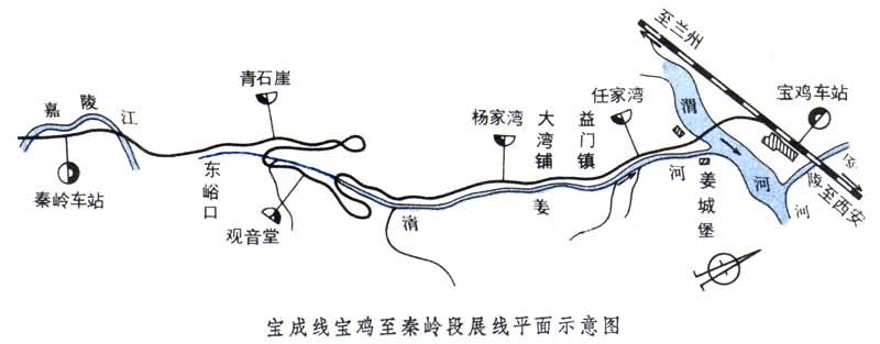 寶雞至秦嶺段展線示意圖 寶雞至秦嶺段展線示意圖