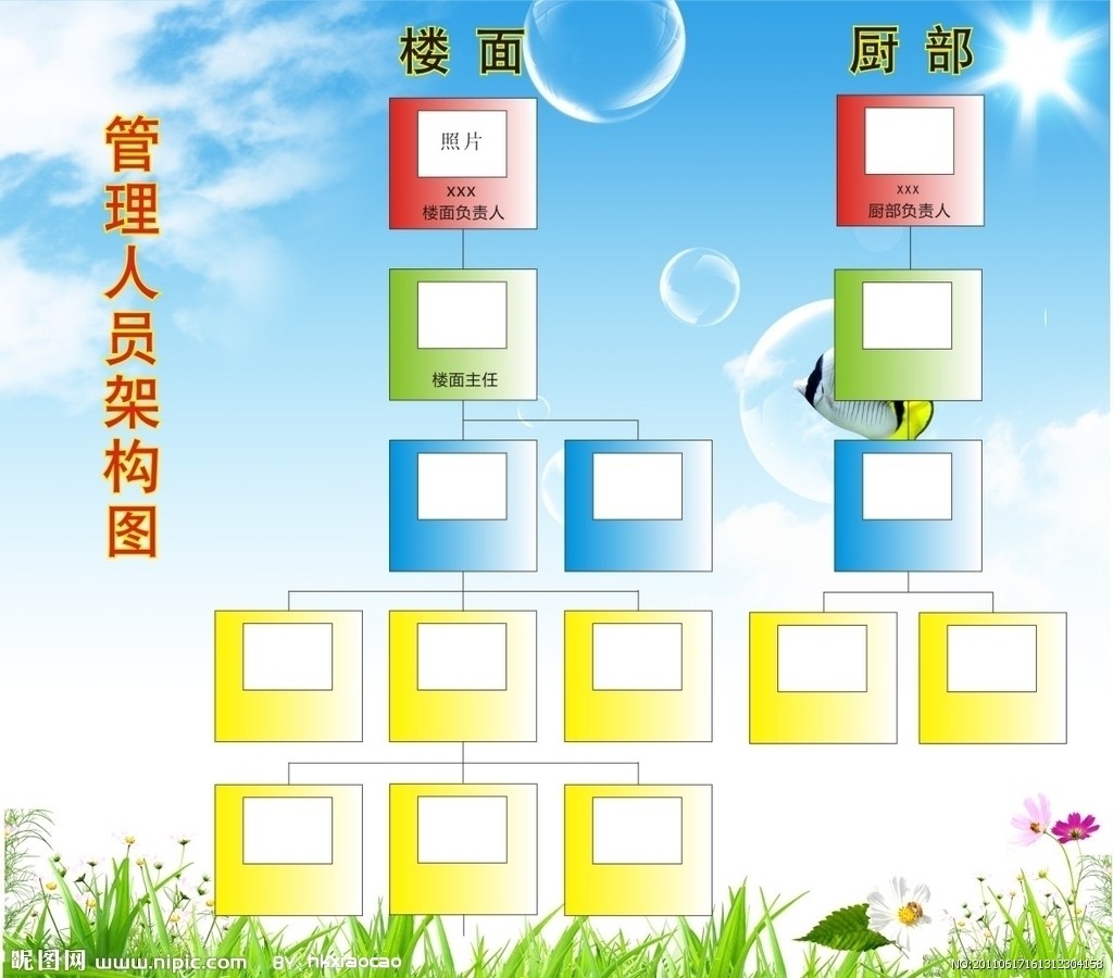 管理人員 管理人員