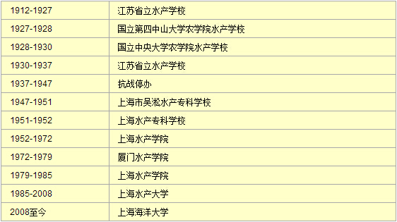 歷史沿革 歷史沿革