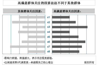滿意度調查 滿意度調查