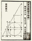 數書九章 數書九章