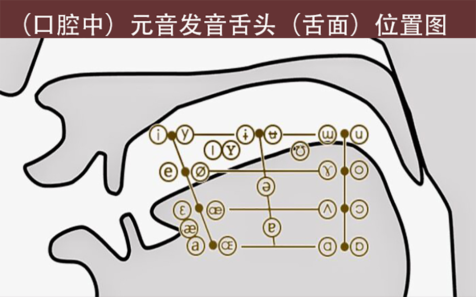 國際音標