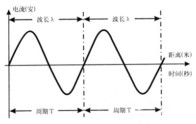 圖1