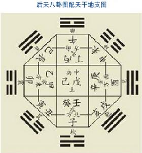 乾支紀日法 乾支紀日法