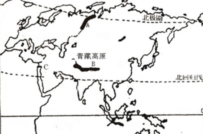 北回歸線(太陽直射點在地球上最北的界線)