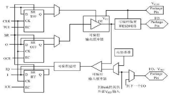 典型的iob內部結構示意圖 典型的iob內部結構示意圖