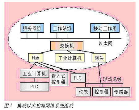 交換器在網路中作用示意圖 交換器在網路中作用示意圖