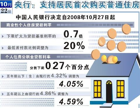 個人住房公積金貸款利率 個人住房公積金貸款利率