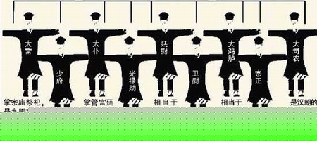 九卿圖解 九卿圖解