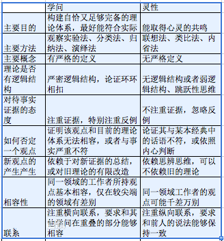 南懷瑾 南懷瑾