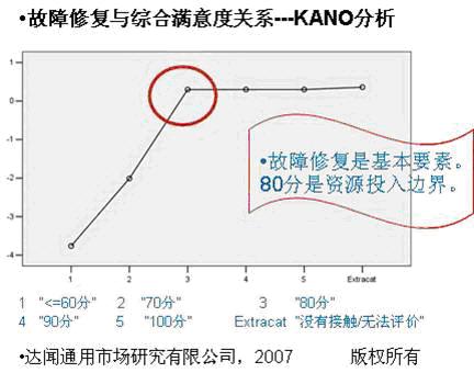 滿意度調查 滿意度調查