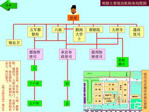 中國歷代官制