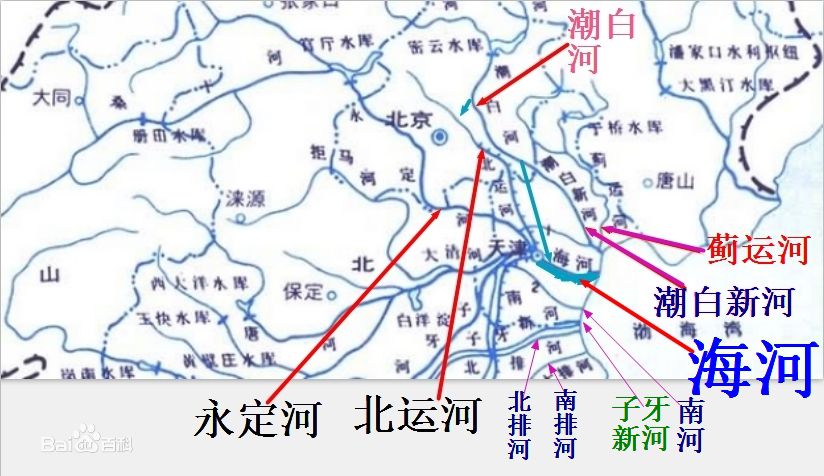區分—海河與渤海灣水系 區分—海河與渤海灣水系