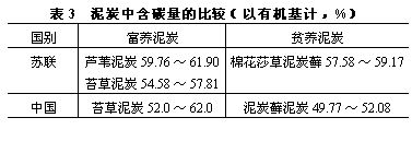 泥炭中含碳量的比較 泥炭中含碳量的比較